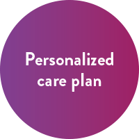 Care plan